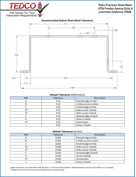 sheet metal forming tolerances|sheet metal tolerances chart.